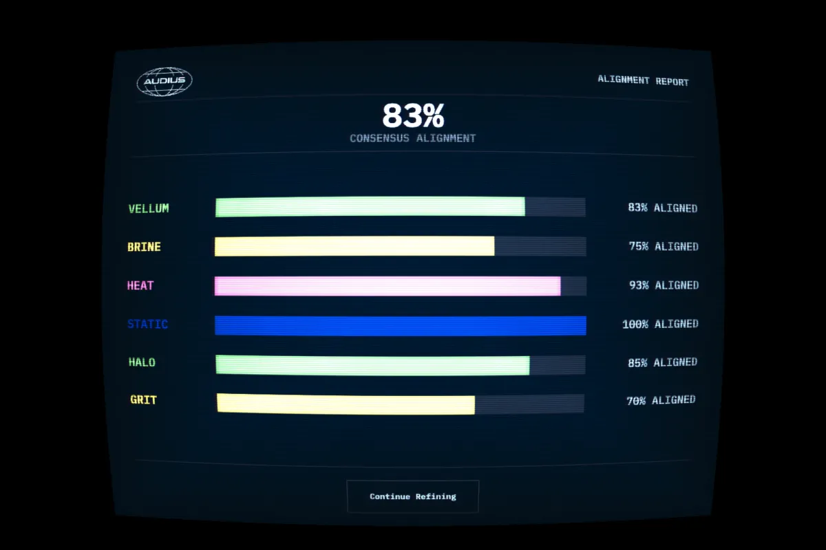 The Alignment Report showing six horizontal bars labeled Grit, Halo, Static, Heat, Brine, and Vellum, indicating how closely the user's choices matched the crowd consensus